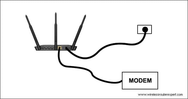 CONNECT TO MODEM